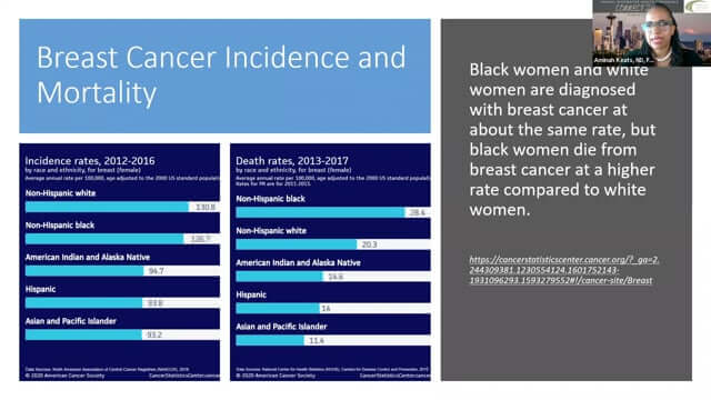 CONNECT 2020: Breast Cancer Disparities in African American Women: Factors to Consider ~ Aminah Keats, ND, FABNO